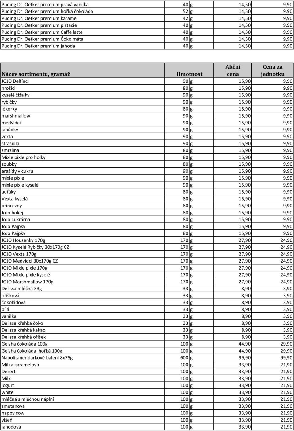 Oetker premium jahoda 40 g 14,50 9,90 JOJO Delfínci 90 g 15,90 9,90 hrošíci 80 g 15,90 9,90 kyselé žížalky 90 g 15,90 9,90 rybičky 90 g 15,90 9,90 lékorky 80 g 15,90 9,90 marshmallow 90 g 15,90 9,90