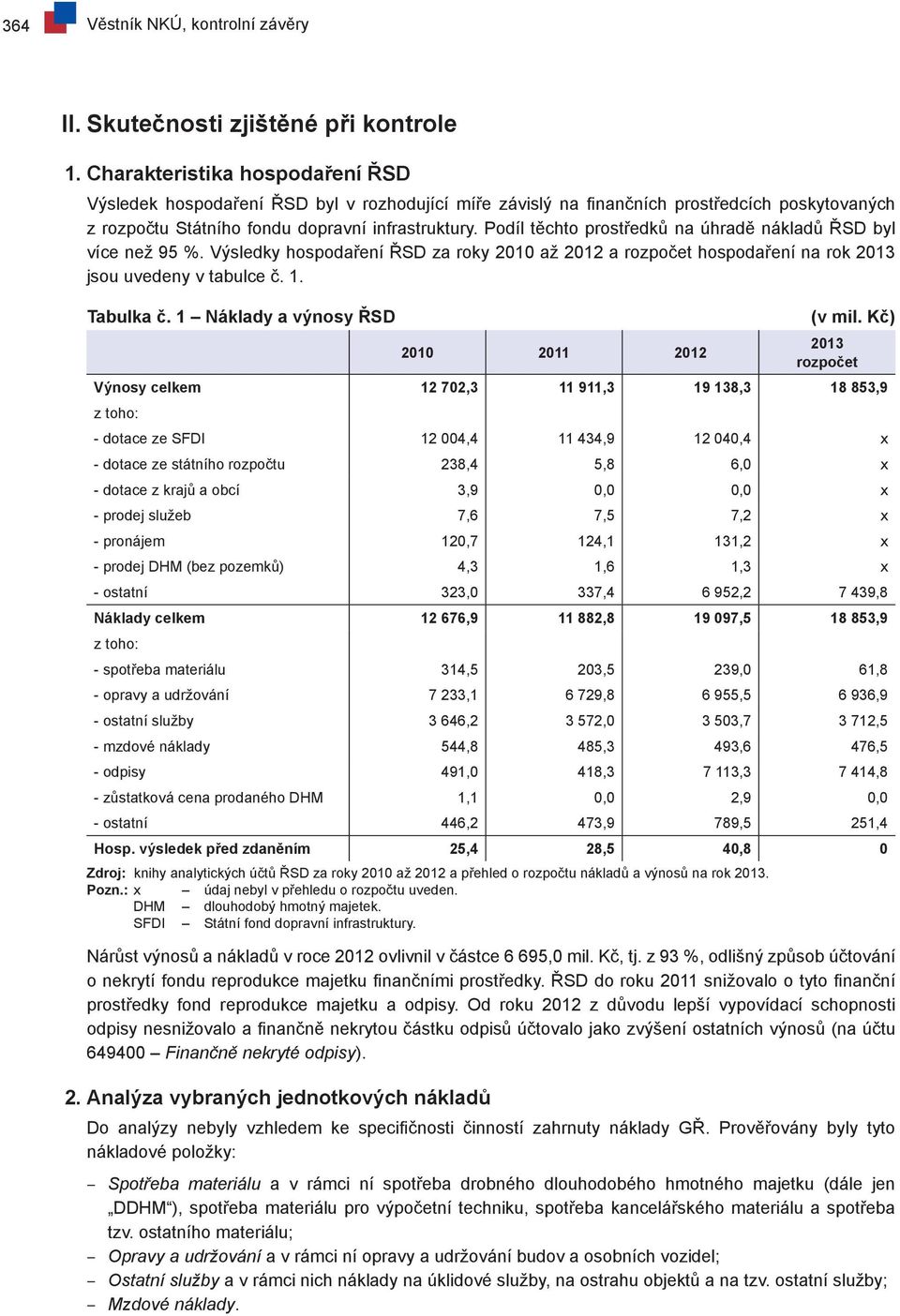 Podíl těchto prostředků na úhradě nákladů ŘSD byl více než 95 %. Výsledky hospodaření ŘSD za roky 2010 až 2012 a rozpočet hospodaření na rok 2013 jsou uvedeny v tabulce č. 1. Tabulka č.