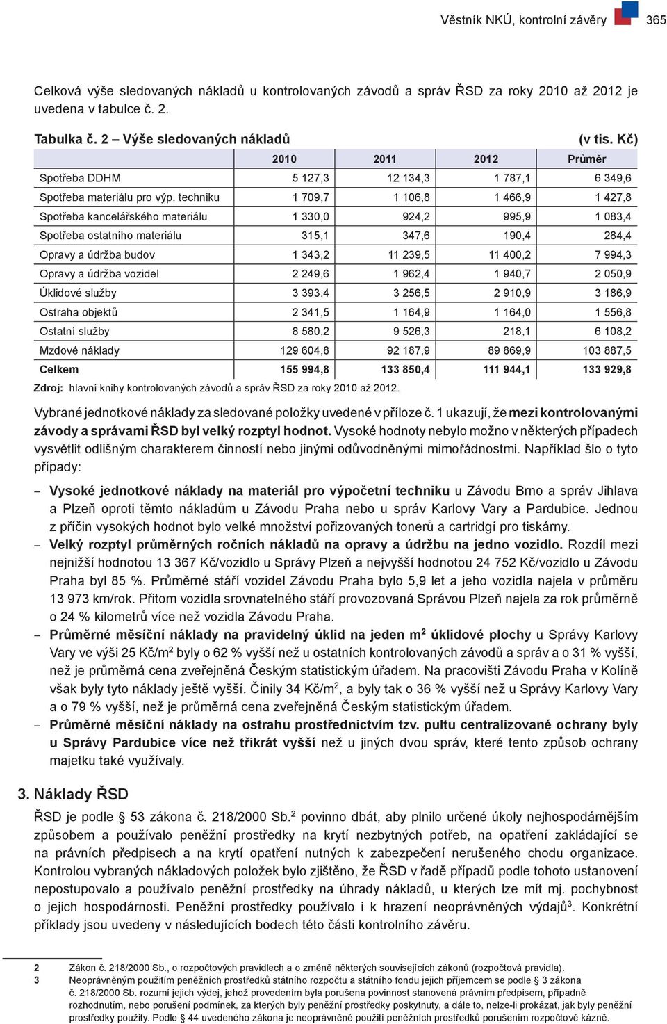 techniku 1 709,7 1 106,8 1 466,9 1 427,8 Spotřeba kancelářského materiálu 1 330,0 924,2 995,9 1 083,4 Spotřeba ostatního materiálu 315,1 347,6 190,4 284,4 Opravy a údržba budov 1 343,2 11 239,5 11