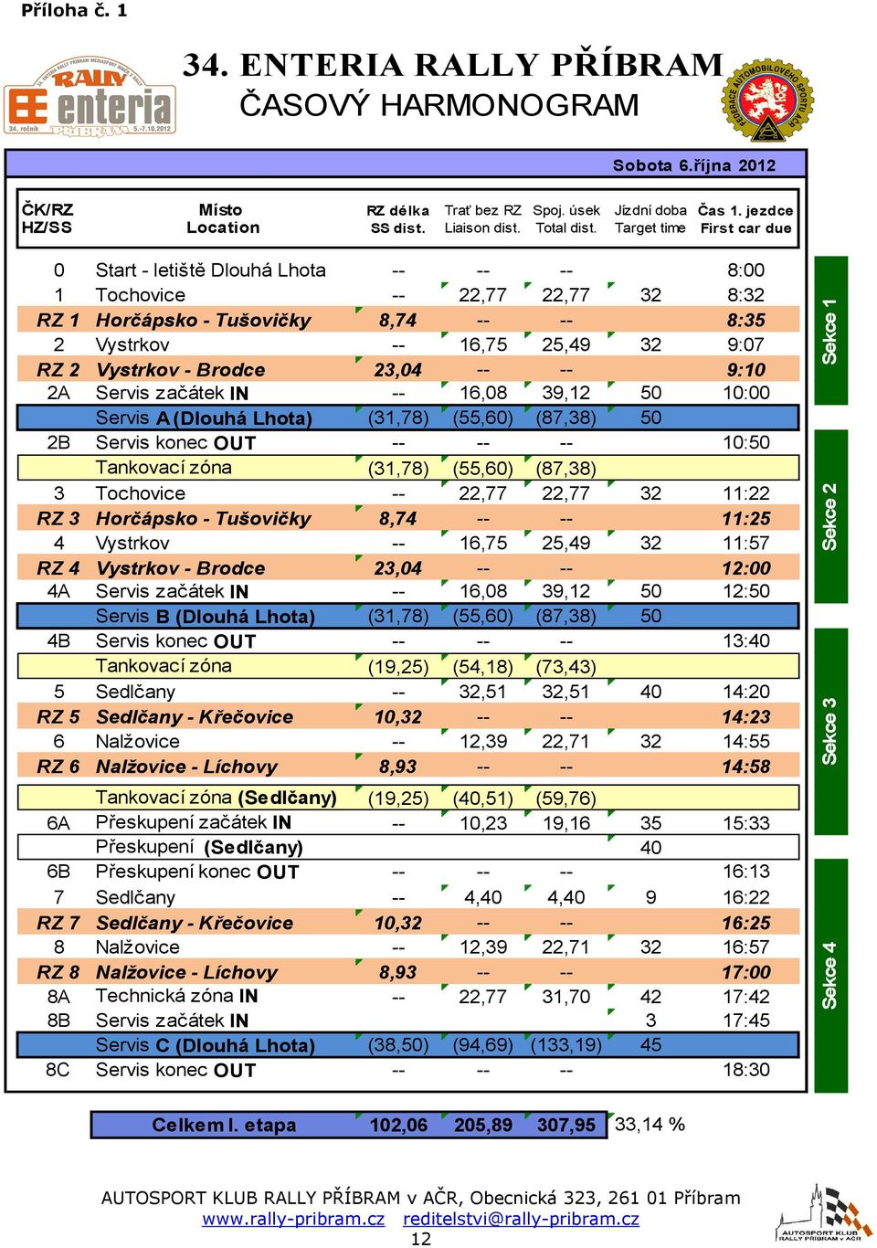 Nalžovice - Líchovy 8A Technická zóna IN 8B Servis začátek IN Servis C (Dlouhá Lhota) 8C Servis konec OUT Celkem I.