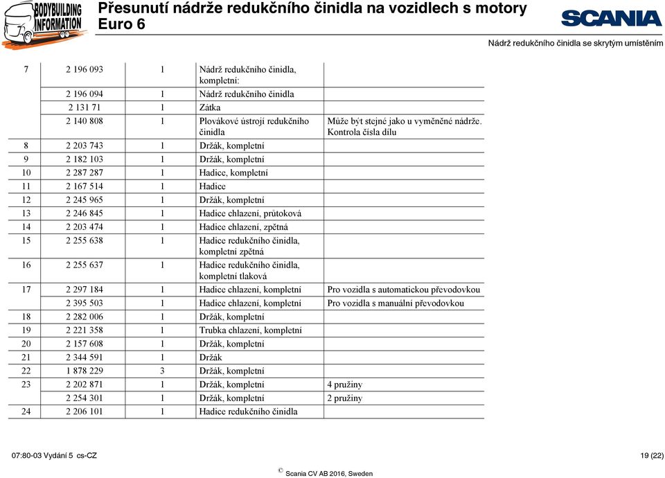 474 1 Hadice chlazení, zpětná 15 2 255 638 1 Hadice redukčního činidla, kompletní zpětná 16 2 255 637 1 Hadice redukčního činidla, kompletní tlaková Může být stejné jako u vyměněné nádrže.