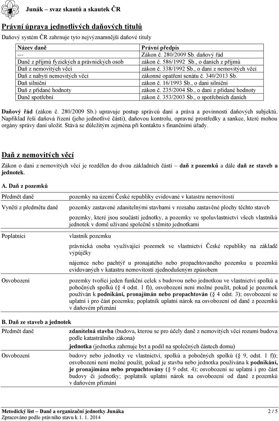 , o dani z nemovitých věcí z nabytí nemovitých věcí zákonné opatření senátu č. 340/2013 Sb. silniční zákon č. 16/1993 Sb., o dani silniční z přidané hodnoty zákon č. 235/2004 Sb.