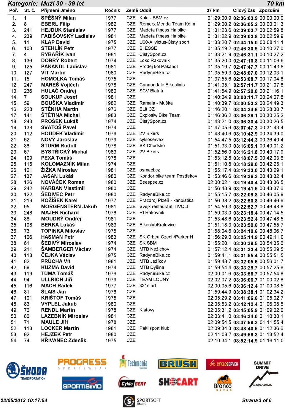 11 KLAP David 1975 CZE U60-Allvictus-Čistý sport 01:33:20.7 02:44:15.0 00:08:11.1 6. 103 STEHLÍK Petr 1977 CZE Bi ESSE 01:35:19.2 02:46:30.9 00:10:27.0 7. 4 RYBAŘÍK Ivan 1981 CZE ČistýSport.