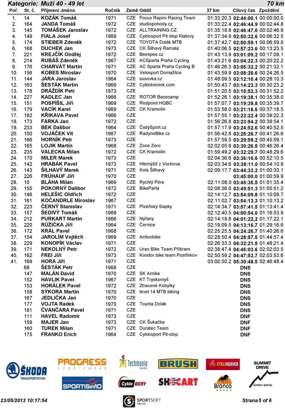 174 STIEBER Zdeněk 1972 CZE TOYOTA Dolák MTB 01:37:42.7 02:50:59.1 00:06:59.0 6. 168 DUCHEK Jan 1973 CZE CK Šilhavý Ramala 01:40:06.5 02:57:23.6 00:13:23.5 7. 221 KREJČÍK Ondřej 1972 CZE Beespee.