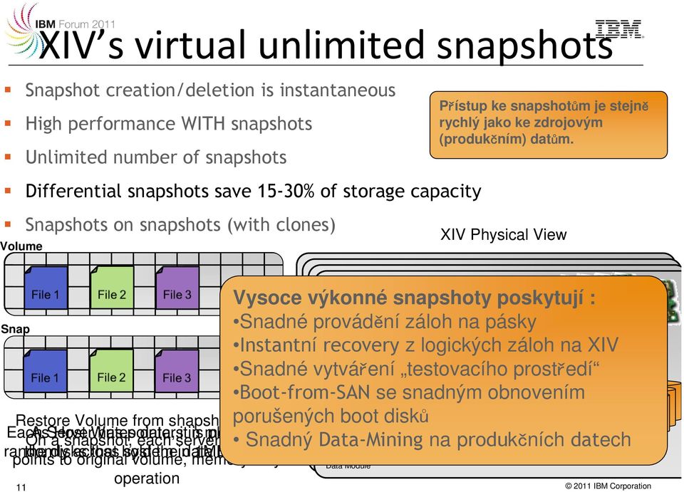 XIV Physical View Snap Each Restore As Server Volume Host Writes has pointers from shapshot data, it in is memory copy On a snapshot, each server placed simply to randomly the disks across that hold