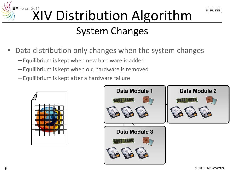 kept when old hardware is removed Equilibrium is kept after a hardware failure