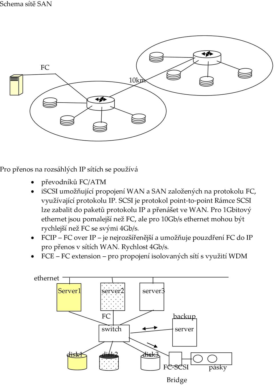 Pro 1Gbitový ethernet jsou pomalejší než FC, ale pro 10Gb/s ethernet mohou být rychlejší než FC se svými 4Gb/s.