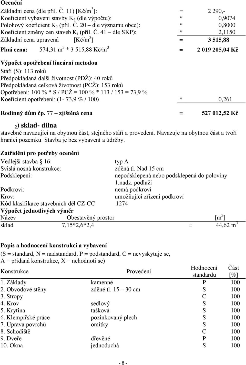 další životnost (PDŽ): 40 roků Předpokládaná celková životnost (PCŽ): 153 roků Opotřebení: 100 % * S / PCŽ = 100 % * 113 / 153 = 73,9 % Koeficient opotřebení: (1-73,9 % / 100) * 0,261 Rodinný dům čp.