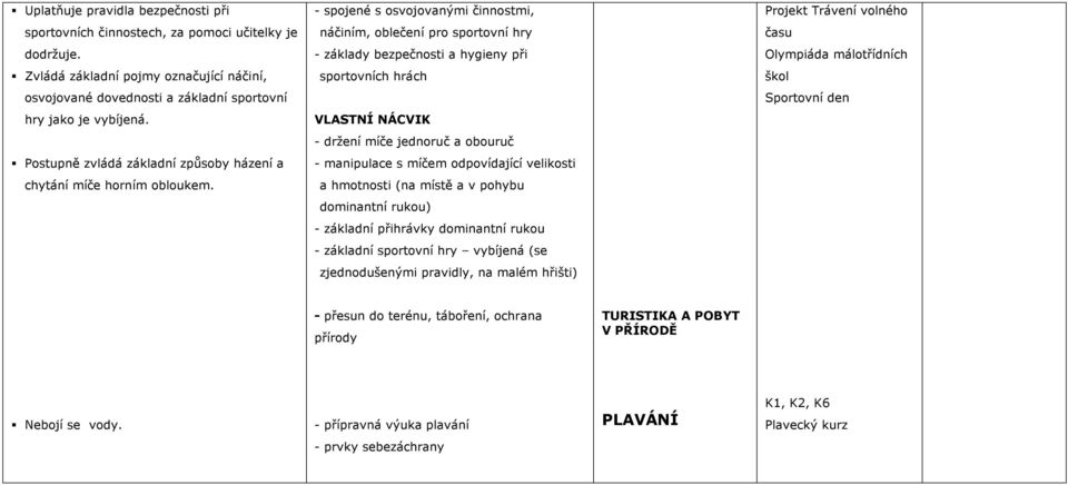 - spojené s osvojovanými činnostmi, náčiním, oblečení pro sportovní hry - základy bezpečnosti a hygieny při sportovních hrách VLASTNÍ NÁCVIK - držení míče jednoruč a obouruč - manipulace s míčem