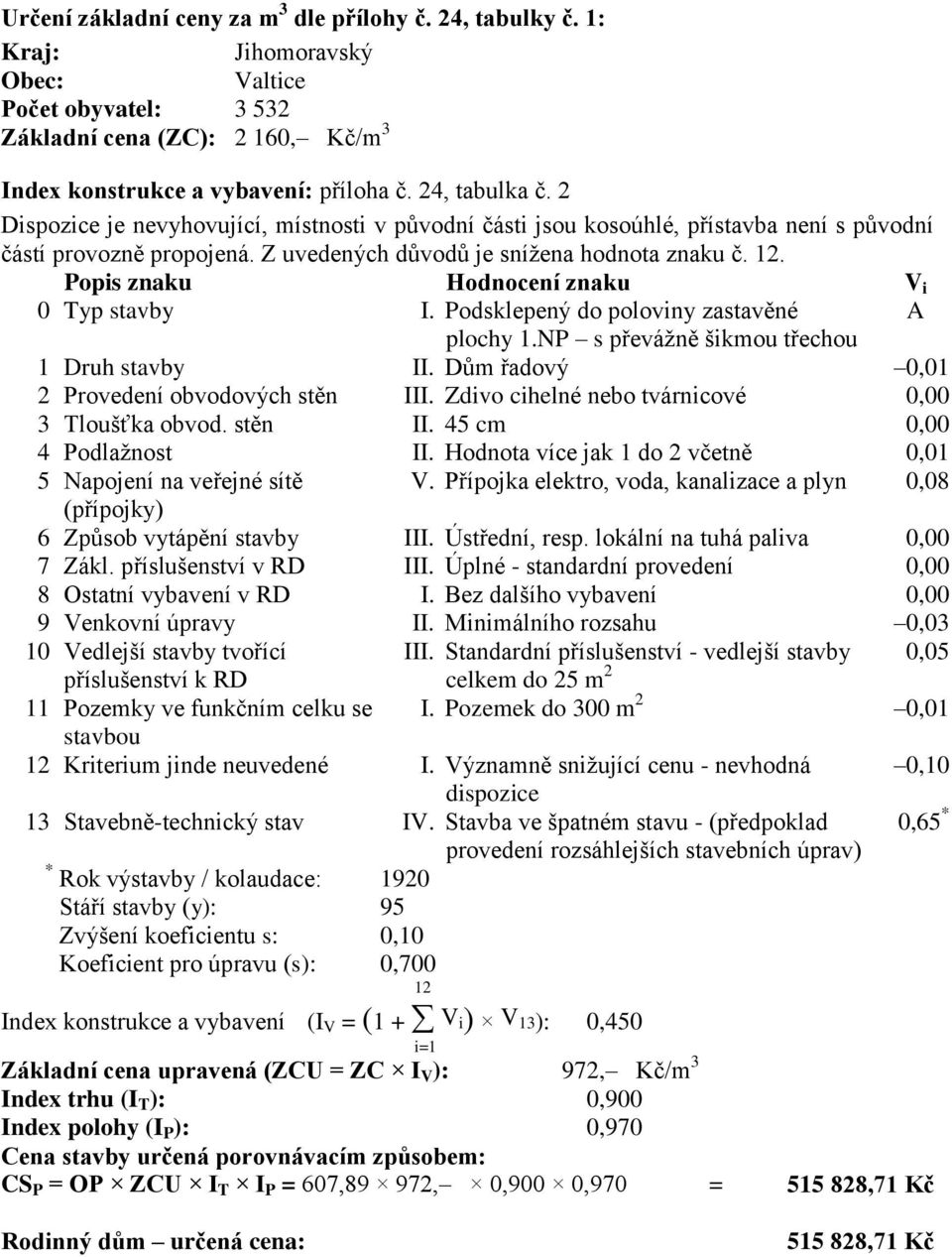 Popis znaku Hodnocení znaku V i 0 Typ stavby I. Podsklepený do poloviny zastavěné A plochy 1.NP s převážně šikmou třechou 1 Druh stavby II. Dům řadový 0,01 2 Provedení obvodových stěn III.