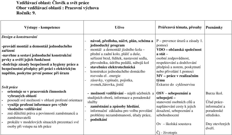 funkčnost -dodržuje zásady bezpečnosti a hygieny práce a bezpečnostní předpisy při práci s elektrickým napětím, poskytne první pomoc při úrazu Svět práce - orientuje se v pracovních činnostech