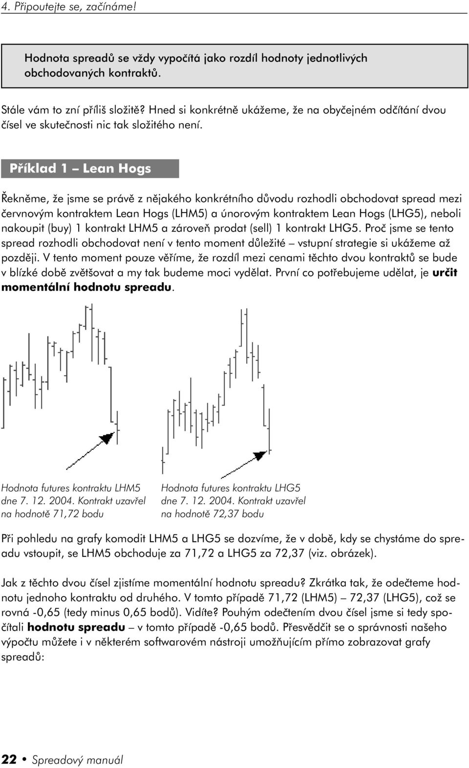 Příklad 1 Lean Hogs Řekněme, že jsme se právě z nějakého konkrétního důvodu rozhodli obchodovat spread mezi červnovým kontraktem Lean Hogs (LHM5) a únorovým kontraktem Lean Hogs (LHG5), neboli