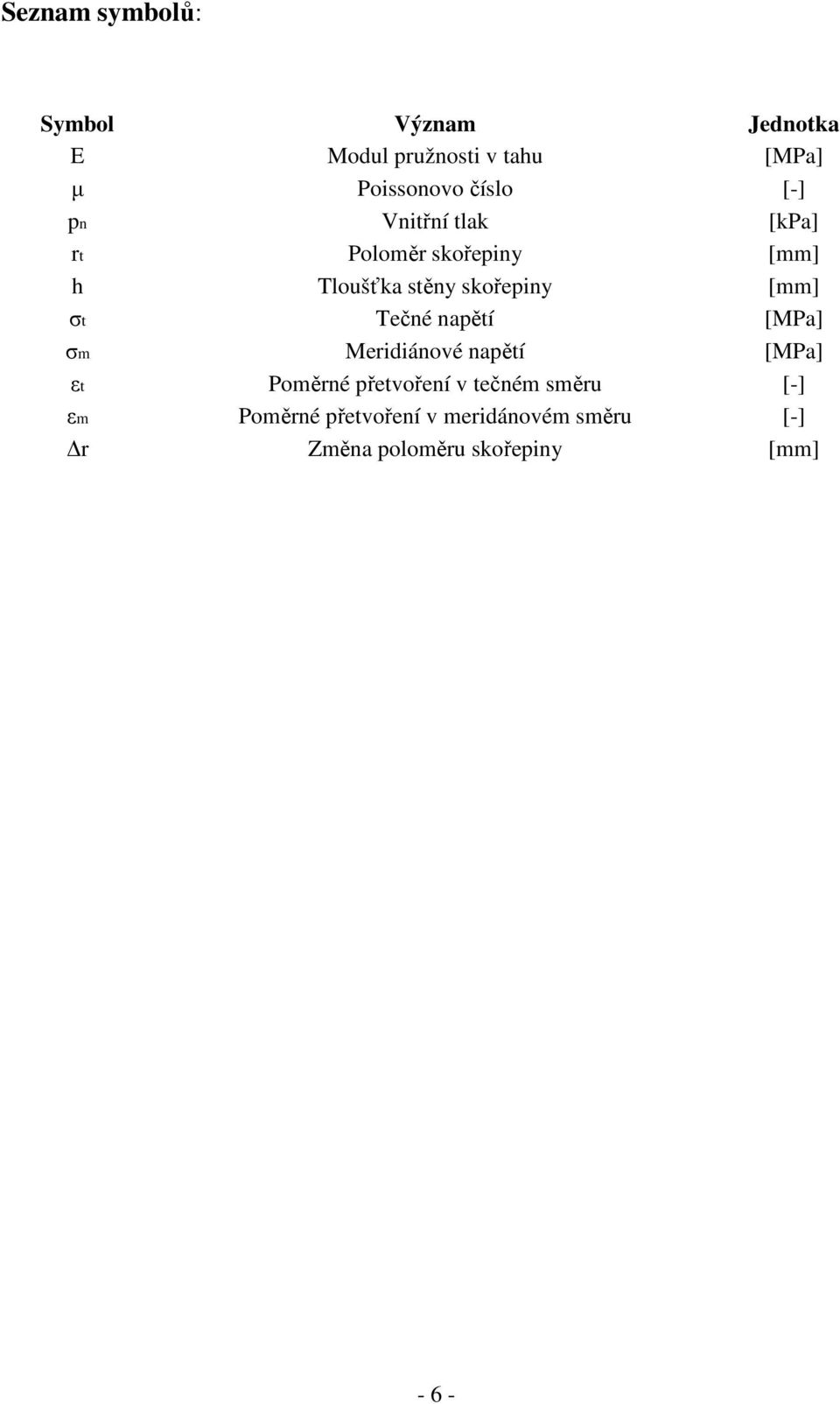 [mm] σt Tečné napětí [MPa] σm Meridiánové napětí [MPa] εt Poměrné přetvoření v tečném