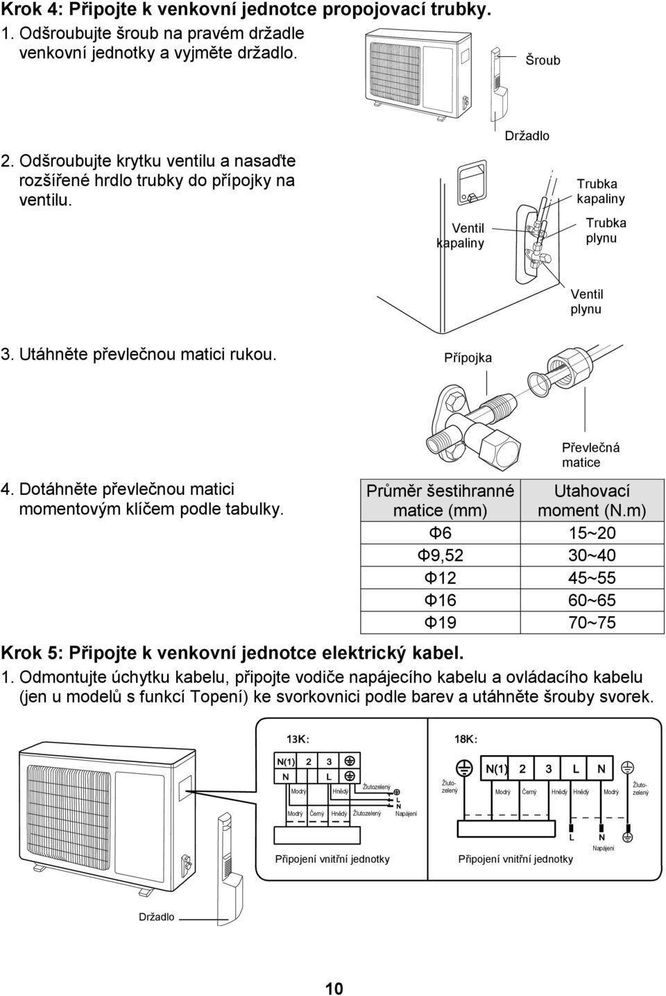 Dotáhněte převlečnou matici momentovým klíčem podle tabulky. Průměr šestihranné matice (mm) Převlečná matice Utahovací moment (N.