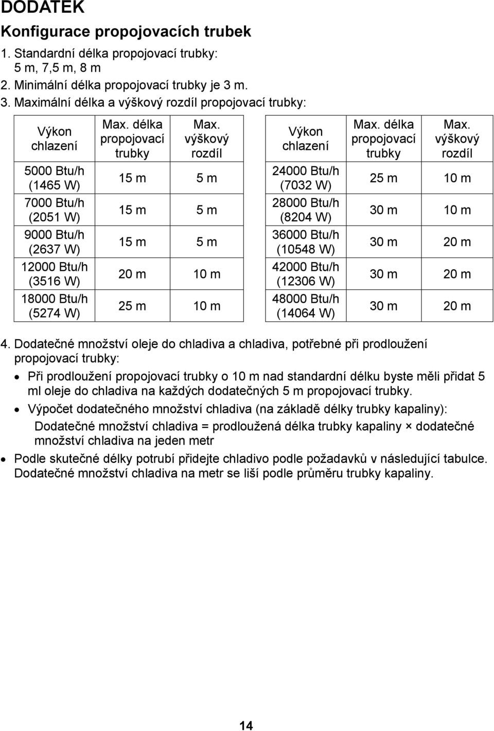 výškový rozdíl Výkon chlazení Max. délka propojovací trubky Max.