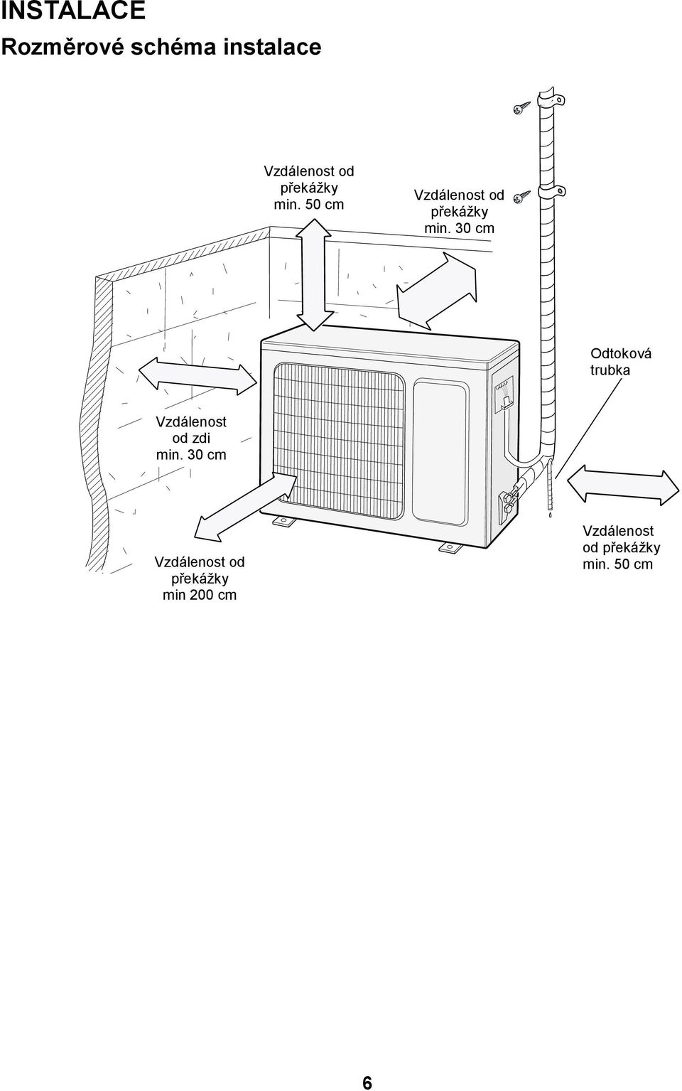 30 cm Odtoková trubka Vzdálenost od zdi min.