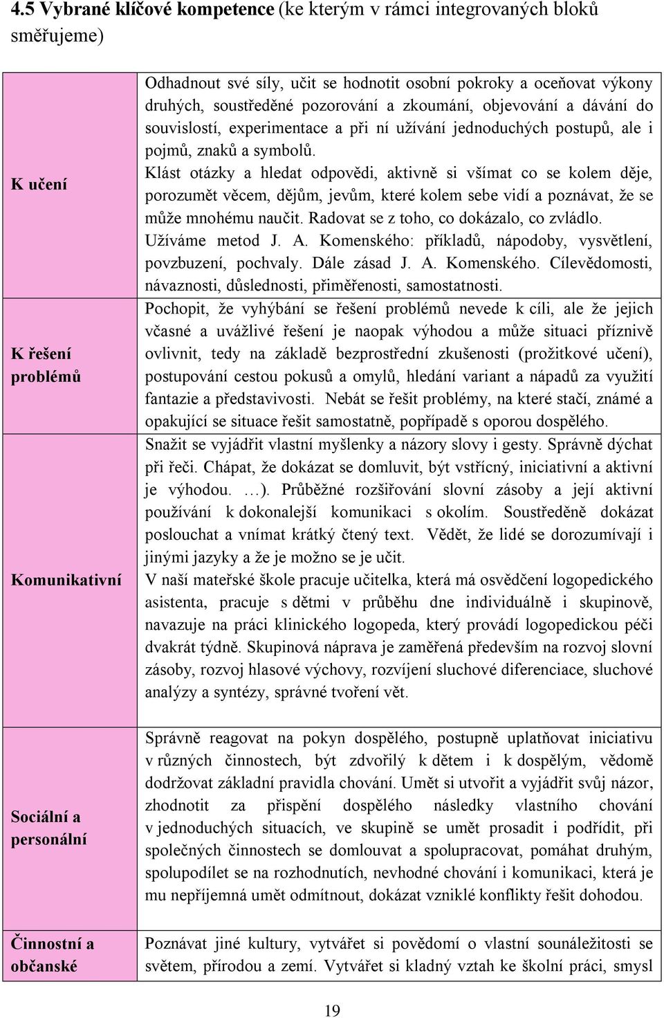 Klást otázky a hledat odpovědi, aktivně si všímat co se kolem děje, porozumět věcem, dějům, jevům, které kolem sebe vidí a poznávat, že se může mnohému naučit.