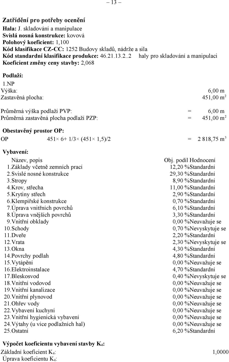 NP Výška: 6,00 m Zastavěná plocha: 451,00 m 2 Průměrná výška podlaží PVP: = 6,00 m Průměrná zastavěná plocha podlaží PZP: = 451,00 m 2 Obestavěný prostor OP: OP 451 6+ 1/3 (451 1,5)/2 = 2 818,75 m 3