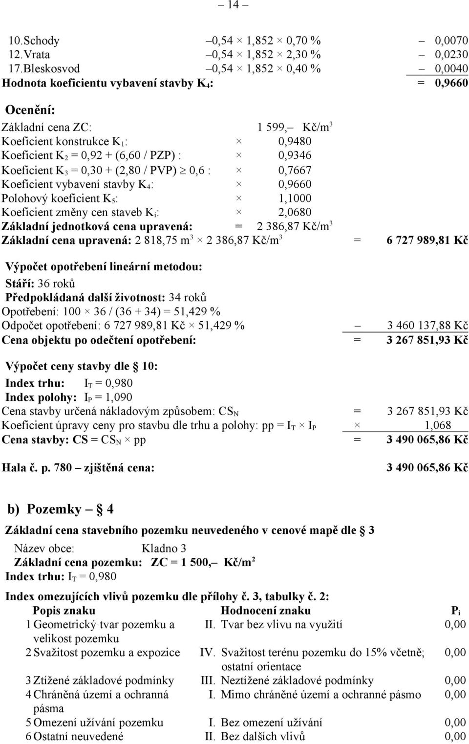 : 0,9346 Koeficient K 3 = 0,30 + (2,80 / PVP) 0,6 : 0,7667 Koeficient vybavení stavby K 4 : 0,9660 Polohový koeficient K 5 : 1,1000 Koeficient změny cen staveb K i : 2,0680 Základní jednotková cena