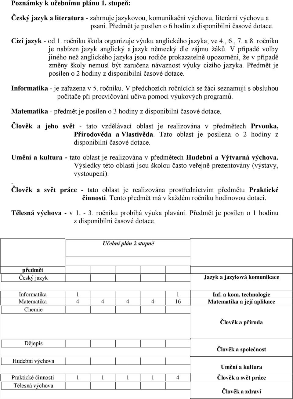 V případě volby jiného než anglického jazyka jsou rodiče prokazatelně upozorněni, že v případě změny školy nemusí být zaručena návaznost výuky cizího jazyka.