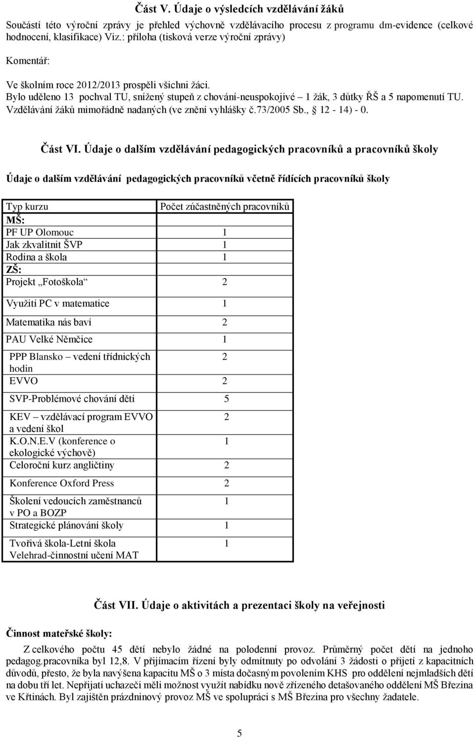 Bylo uděleno 13 pochval TU, snížený stupeň z chování-neuspokojivé 1 žák, 3 důtky ŘŠ a 5 napomenutí TU. Vzdělávání žáků mimořádně nadaných (ve znění vyhlášky č.73/2005 Sb., 12-14) - 0. Část VI.