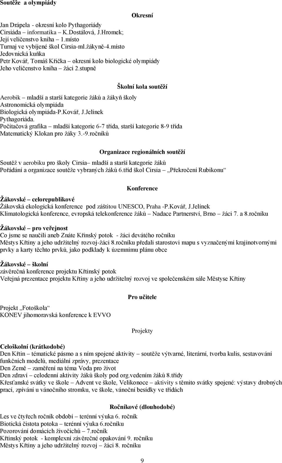 stupně Školní kola soutěží Aerobik mladší a starší kategorie žáků a žákyň školy Astronomická olympiáda Biologická olympiáda-p.kovář, J.Jelínek Pythagoriáda.