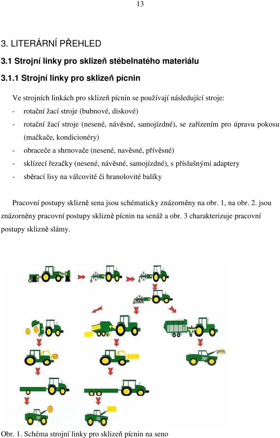 přívěsné) - sklízecí řezačky (nesené, návěsné, samojízdné), s příslušnými adaptery - sběrací lisy na válcovité či hranolovité balíky Pracovní postupy sklizně sena jsou schématicky