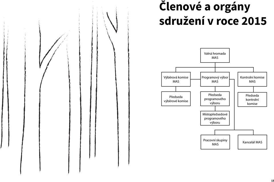 výběrové komise Předseda programového výboru Předseda kontrolní