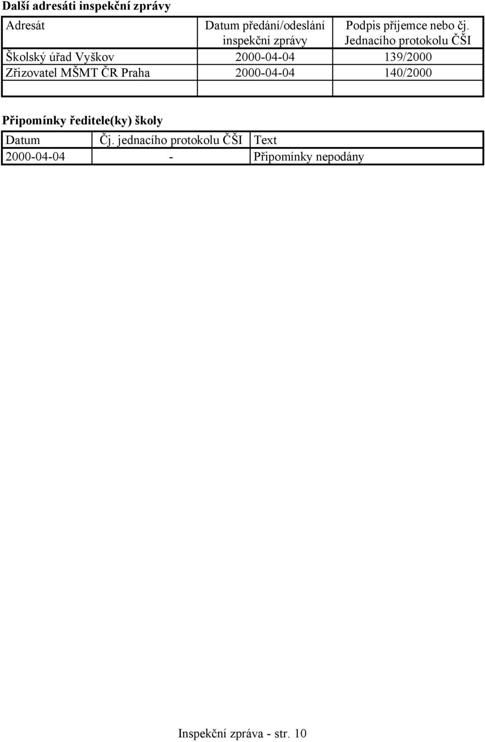 Jednacího protokolu ČŠI Školský úřad Vyškov 2000-04-04 139/2000 Zřizovatel MŠMT ČR