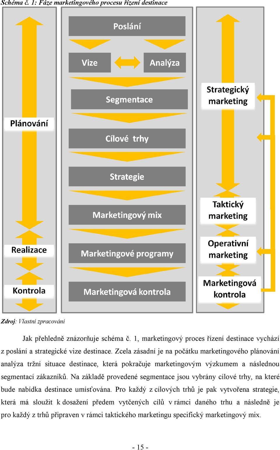 Zcela zásadní je na počátku marketingového plánování analýza tržní situace destinace, která pokračuje marketingovým výzkumem a následnou segmentací zákazníků.