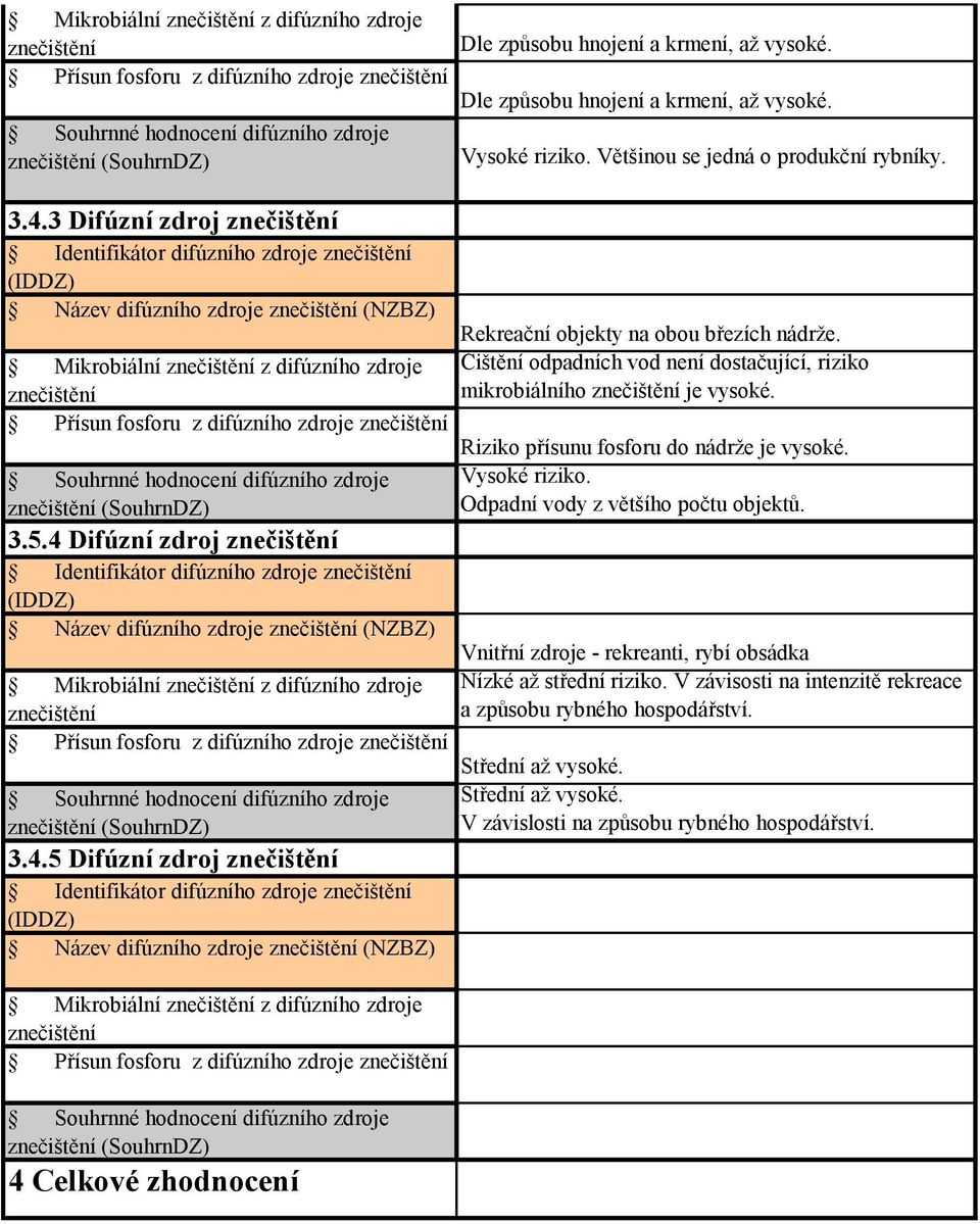 3 Difúzní zdroj znečištění Identifikátor difúzního zdroje znečištění IDDZ) Název difúzního zdroje znečištění NZBZ) Rekreační objekty na obou březích nádrže.