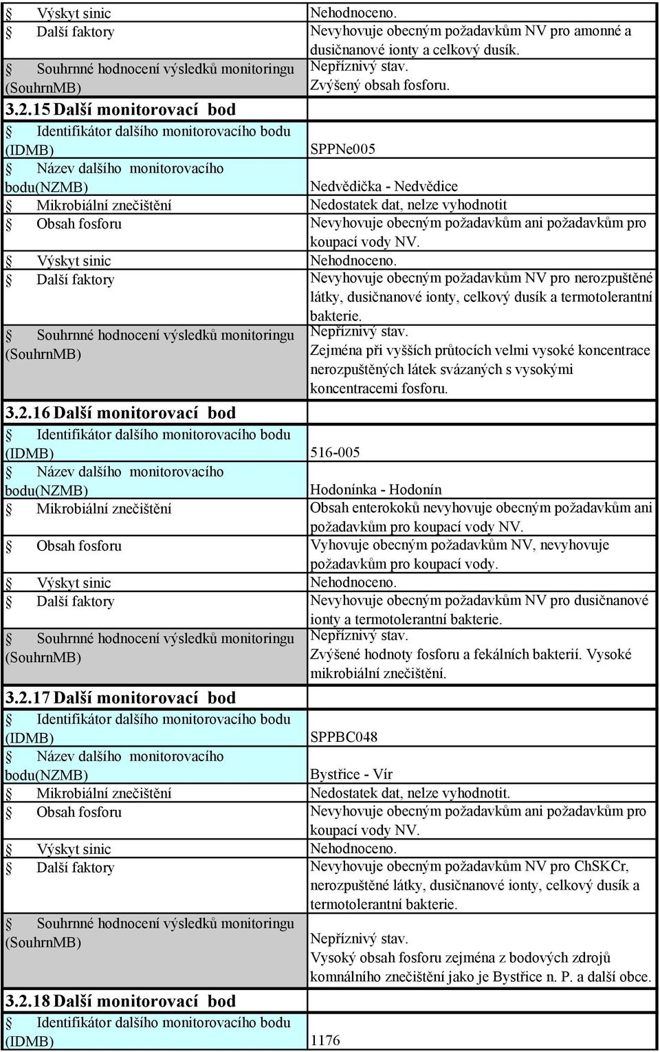 16 Další monitorovací bod IDMB) 516-005 Zejména při vyšších průtocích velmi vysoké koncentrace nerozpuštěných látek svázaných s vysokými koncentracemi fosforu.