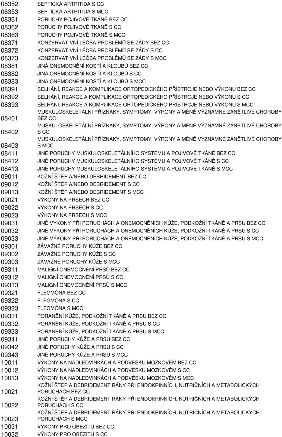 KLOUBŮ S CC 08383 JINÁ ONEMOCNĚNÍ KOSTÍ A KLOUBŮ S MCC 08391 SELHÁNÍ, REAKCE A KOMPLIKACE ORTOPEDICKÉHO PŘÍSTROJE NEBO VÝKONU BEZ CC 08392 SELHÁNÍ, REAKCE A KOMPLIKACE ORTOPEDICKÉHO PŘÍSTROJE NEBO