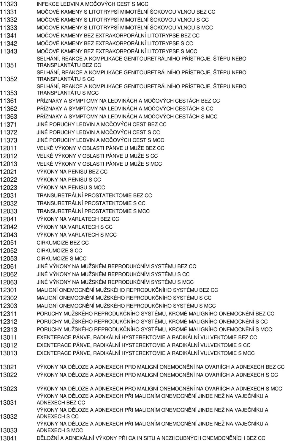 LITOTRYPSE S MCC SELHÁNÍ, REAKCE A KOMPLIKACE GENITOURETRÁLNÍHO PŘÍSTROJE, ŠTĚPU NEBO 11351 TRANSPLANTÁTU BEZ CC SELHÁNÍ, REAKCE A KOMPLIKACE GENITOURETRÁLNÍHO PŘÍSTROJE, ŠTĚPU NEBO 11352