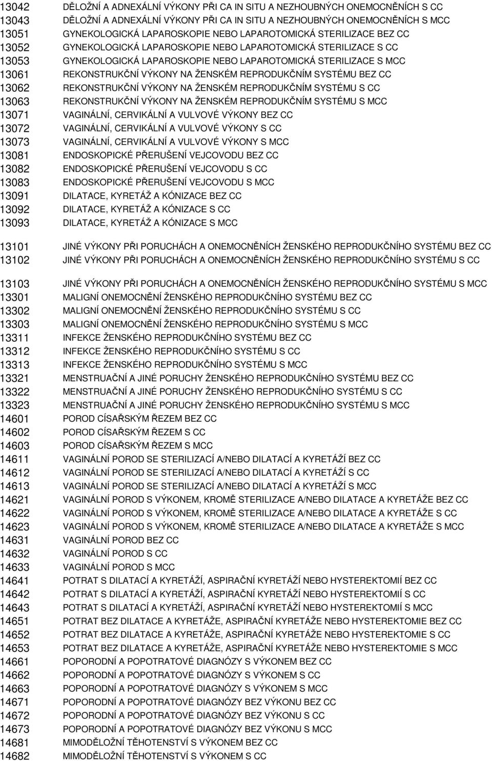 NA ŽENSKÉM REPRODUKČNÍM SYSTÉMU BEZ CC 13062 REKONSTRUKČNÍ VÝKONY NA ŽENSKÉM REPRODUKČNÍM SYSTÉMU S CC 13063 REKONSTRUKČNÍ VÝKONY NA ŽENSKÉM REPRODUKČNÍM SYSTÉMU S MCC 13071 VAGINÁLNÍ, CERVIKÁLNÍ A