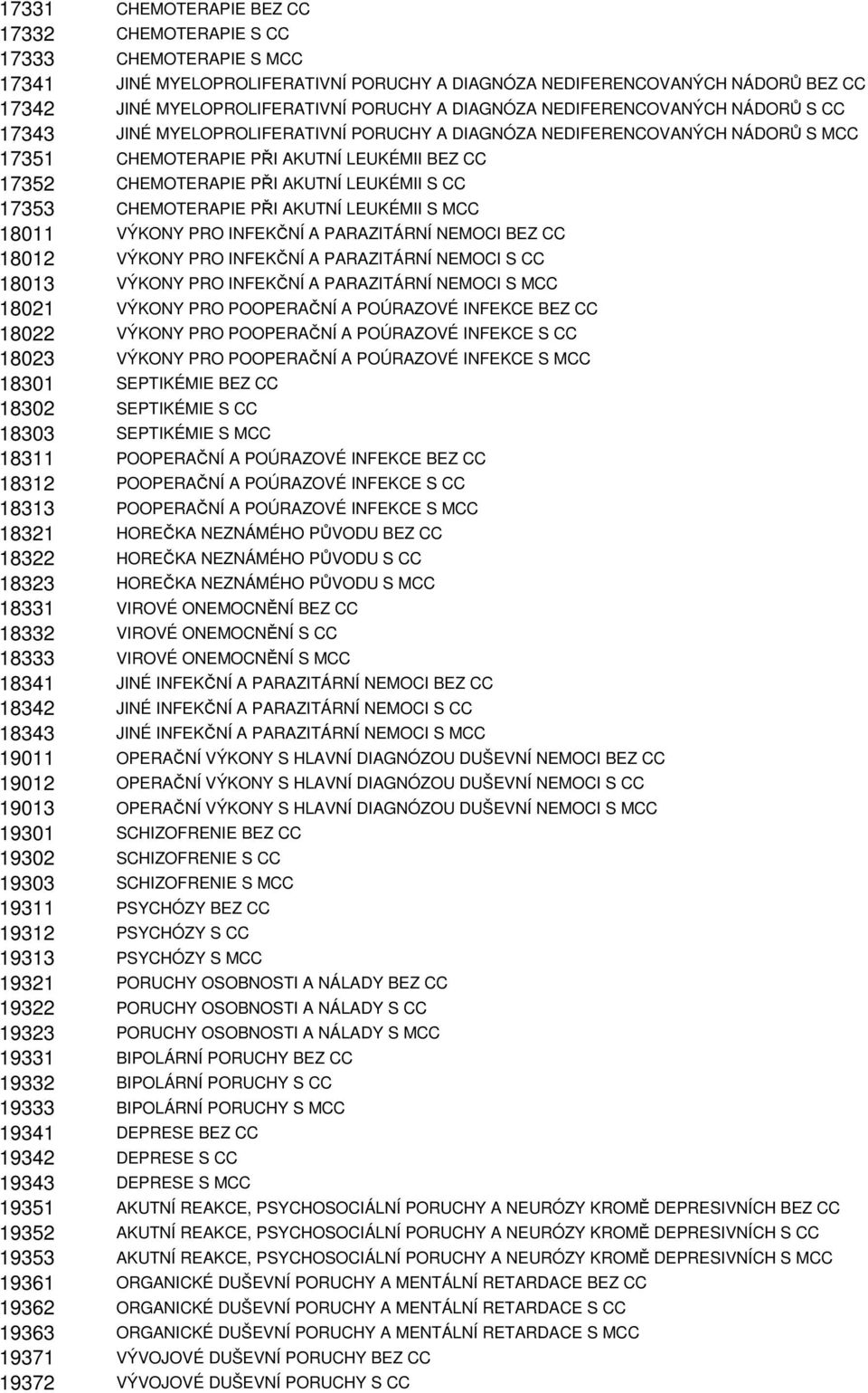 LEUKÉMII S CC 17353 CHEMOTERAPIE PŘI AKUTNÍ LEUKÉMII S MCC 18011 VÝKONY PRO INFEKČNÍ A PARAZITÁRNÍ NEMOCI BEZ CC 18012 VÝKONY PRO INFEKČNÍ A PARAZITÁRNÍ NEMOCI S CC 18013 VÝKONY PRO INFEKČNÍ A