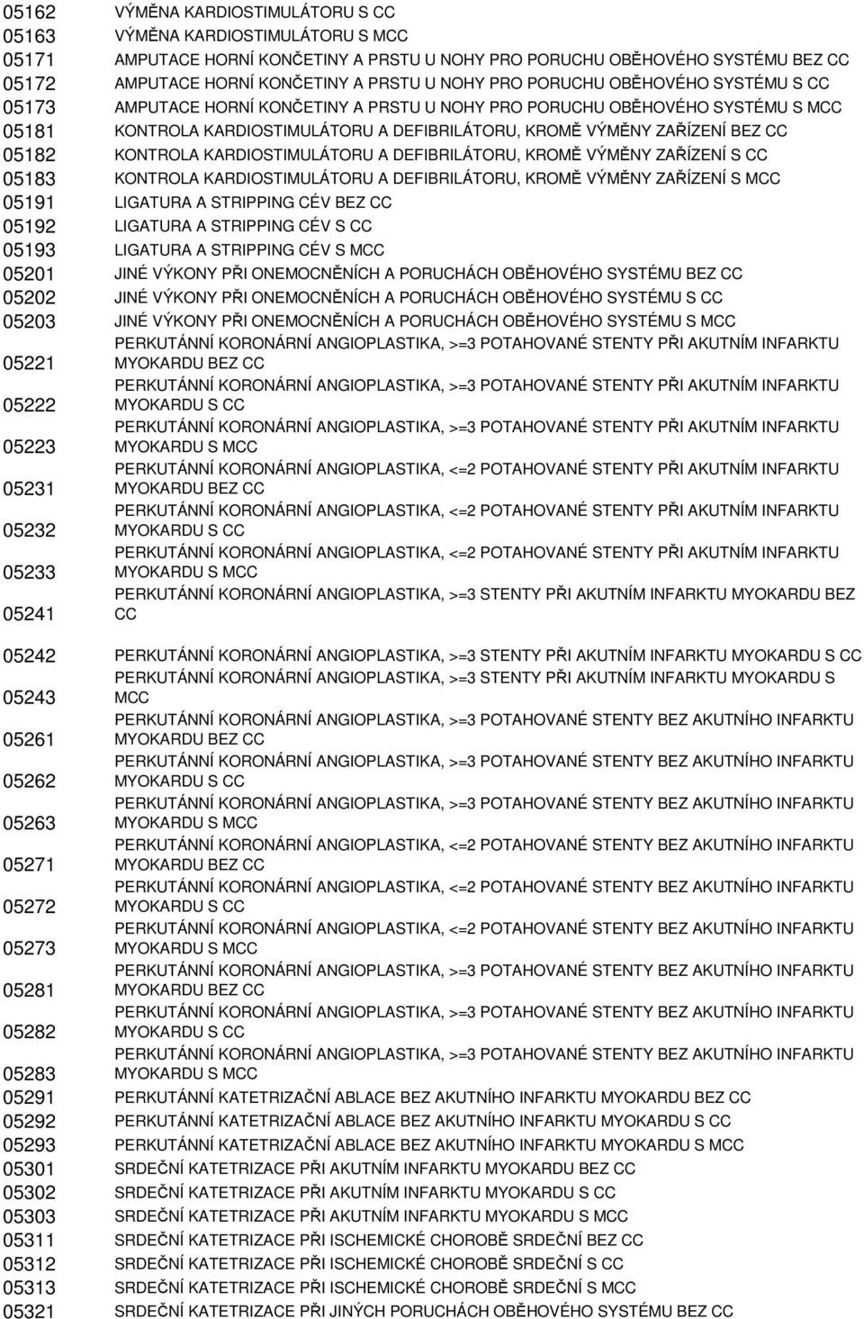 CC 05182 KONTROLA KARDIOSTIMULÁTORU A DEFIBRILÁTORU, KROMĚ VÝMĚNY ZAŘÍZENÍ S CC 05183 KONTROLA KARDIOSTIMULÁTORU A DEFIBRILÁTORU, KROMĚ VÝMĚNY ZAŘÍZENÍ S MCC 05191 LIGATURA A STRIPPING CÉV BEZ CC