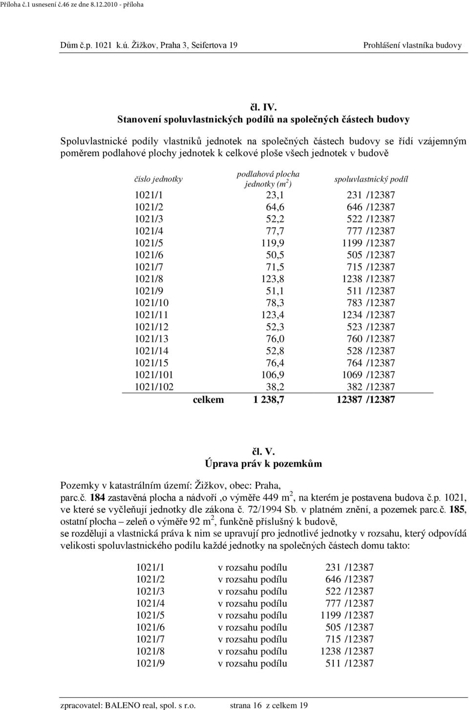 ploše všech jednotek v budově číslo jednotky podlahová plocha jednotky (m 2 ) spoluvlastnický podíl 1021/1 23,1 231 /12387 1021/2 64,6 646 /12387 1021/3 52,2 522 /12387 1021/4 77,7 777 /12387 1021/5