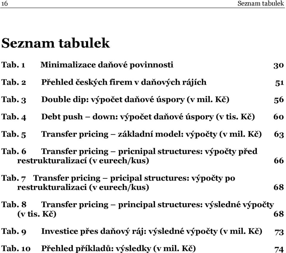 Kč) 63 Tab. 6 Transfer pricing pricnipal structures: výpočty před restrukturalizací (v eurech/kus) 66 Tab.