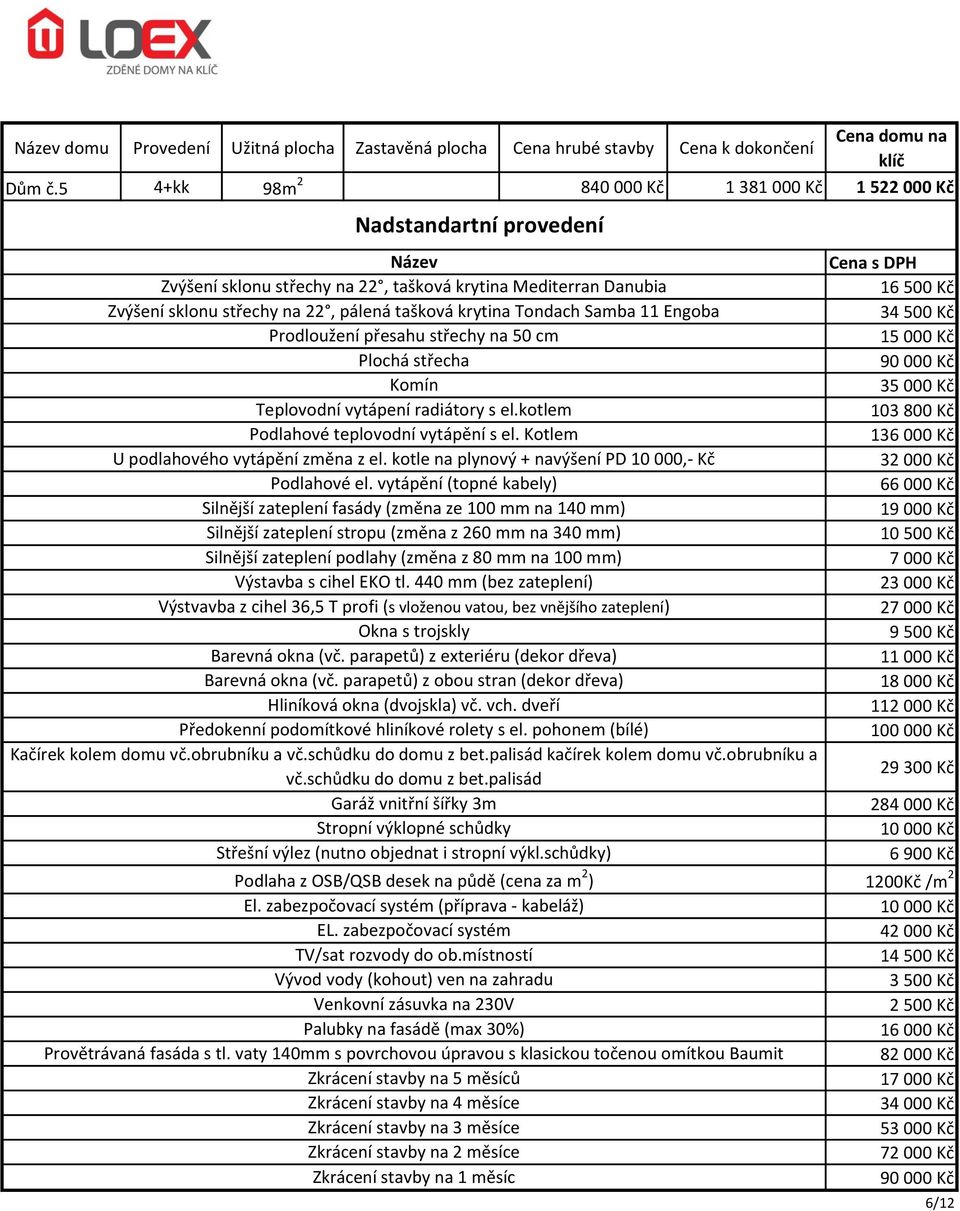 Kč 103 800 Kč 136 000 Kč 66 000 Kč 19 000 Kč 10 500 Kč 7 000 Kč 23 000 Kč 27 000 Kč 9