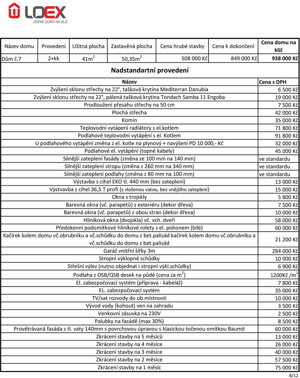 Kč 91 800 Kč 45 000 Kč 13 000 Kč 15 000 Kč 5 800 Kč 7 500 Kč 58 000 Kč 60 000 Kč 21 200 Kč