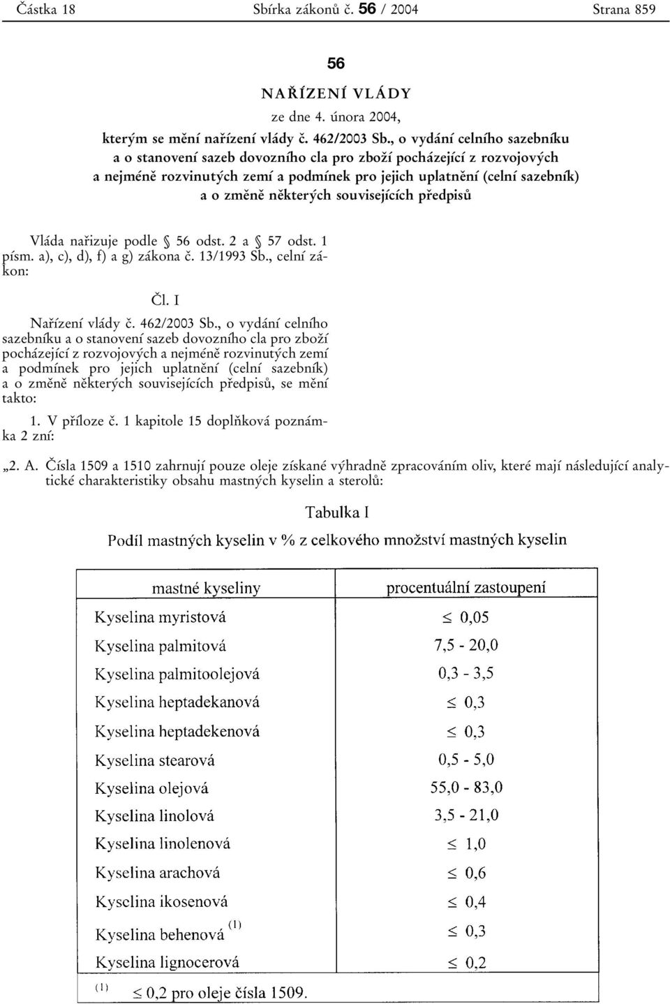 zmeяneя neяkteryтch souvisejѕтcѕтch prяedpisuъ VlaТda narяizuje podle Ї 56 odst. 2 a Ї 57 odst. 1 pѕтsm. a), c), d), f) a g) zaтkona cя. 13/1993 Sb., celnѕт zaтkon: CЯ l. I NarЯѕТzenѕТ vlaтdy cя.