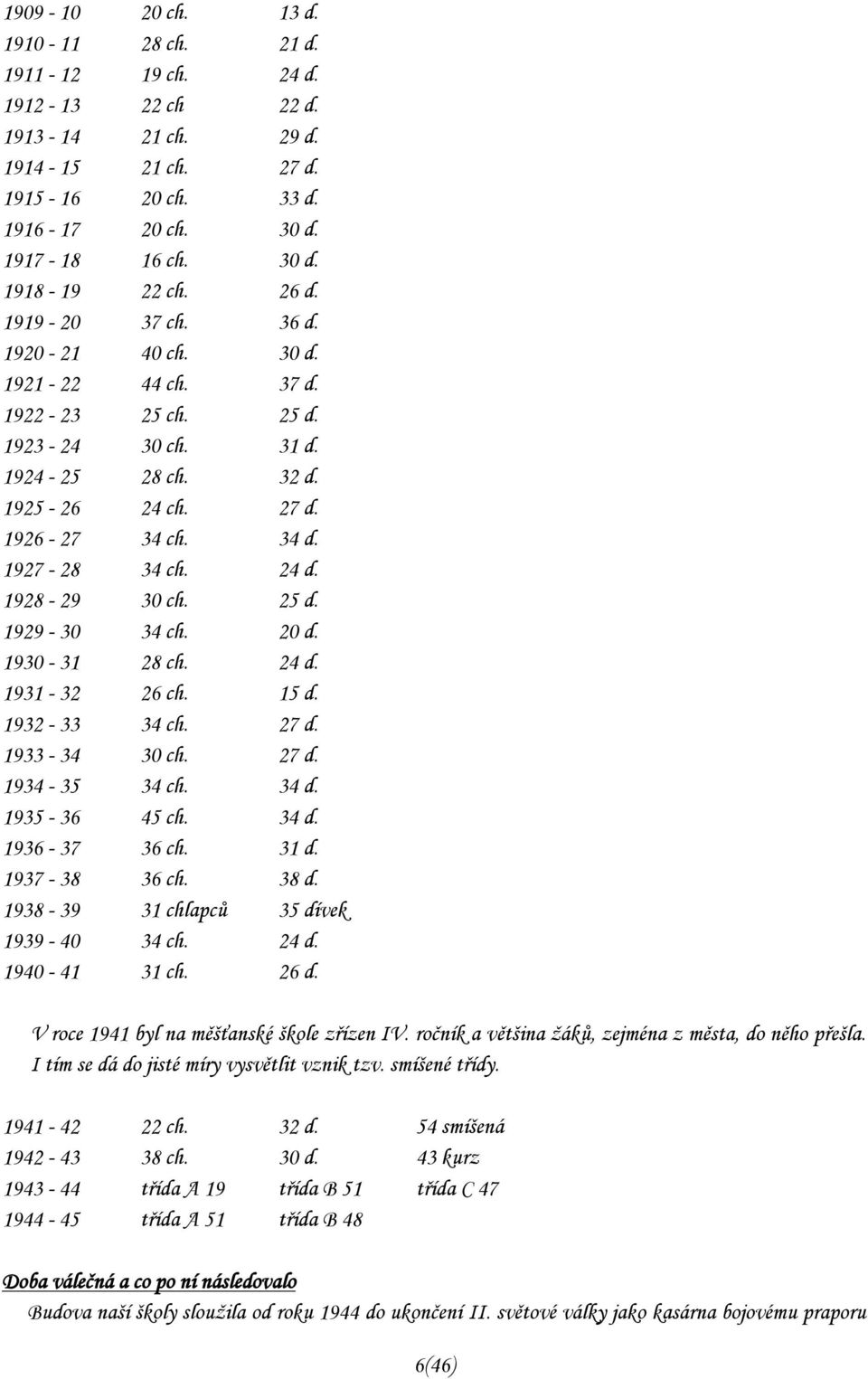 1928-29 30 ch. 25 d. 1929-30 34 ch. 20 d. 1930-31 28 ch. 24 d. 1931-32 26 ch. 15 d. 1932-33 34 ch. 27 d. 1933-34 30 ch. 27 d. 1934-35 34 ch. 34 d. 1935-36 45 ch. 34 d. 1936-37 36 ch. 31 d.