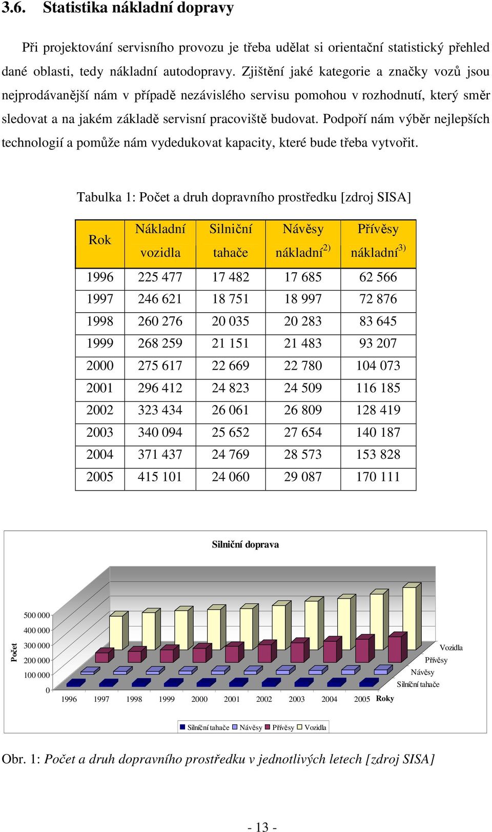 Podpoří nám výběr nejlepších technologií a pomůže nám vydedukovat kapacity, které bude třeba vytvořit.