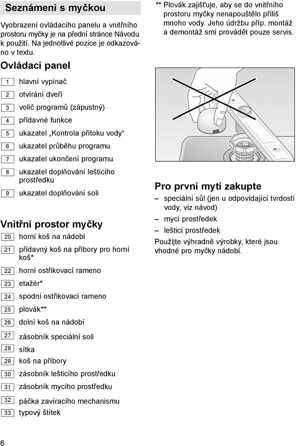 doplňování lešticího prostředku ukazatel doplňování soli Vnitřní prostor myčky 20 21 22 23 24 25 26 horní koš na nádobí přídavný koš na příbory pro horní koš* horní ostřikovací rameno etažér* spodní