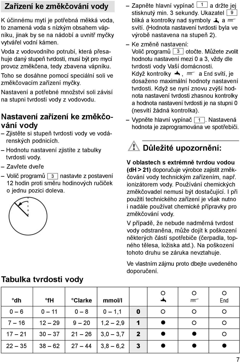 Nastavení a potřebné množství soli závisí na stupni tvrdosti vody z vodovodu. Nastavení zařízení ke změkčování vody Zjistěte si stupeň tvrdosti vody ve vodárenských podnicích.