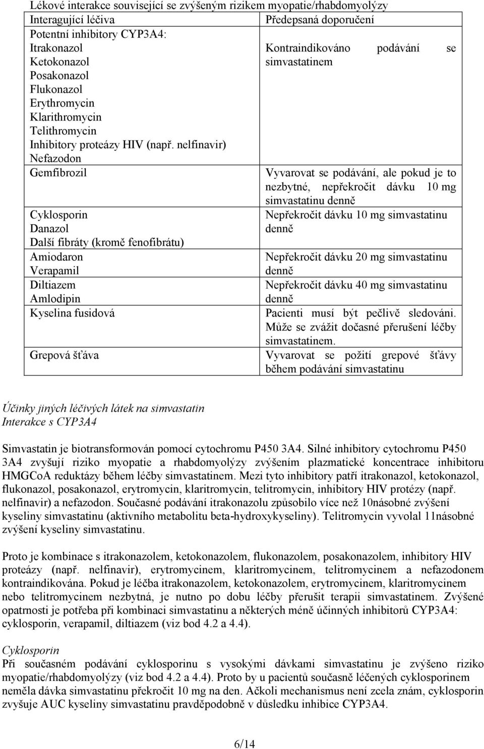 nelfinavir) Nefazodon Gemfibrozil Cyklosporin Danazol Další fibráty (kromě fenofibrátu) Amiodaron Verapamil Diltiazem Amlodipin Kyselina fusidová Grepová šťáva Kontraindikováno podávání se