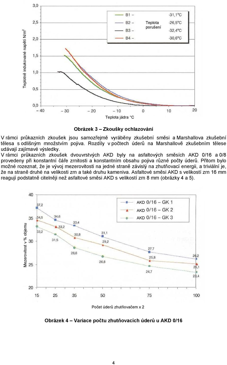 V rámci průkazních zkoušek dvouvrstvých AKD byly na asfaltových směsích AKD 0/16 a 0/8 provedeny při konstantní čáře zrnitosti a konstantním obsahu pojiva různé počty úderů.