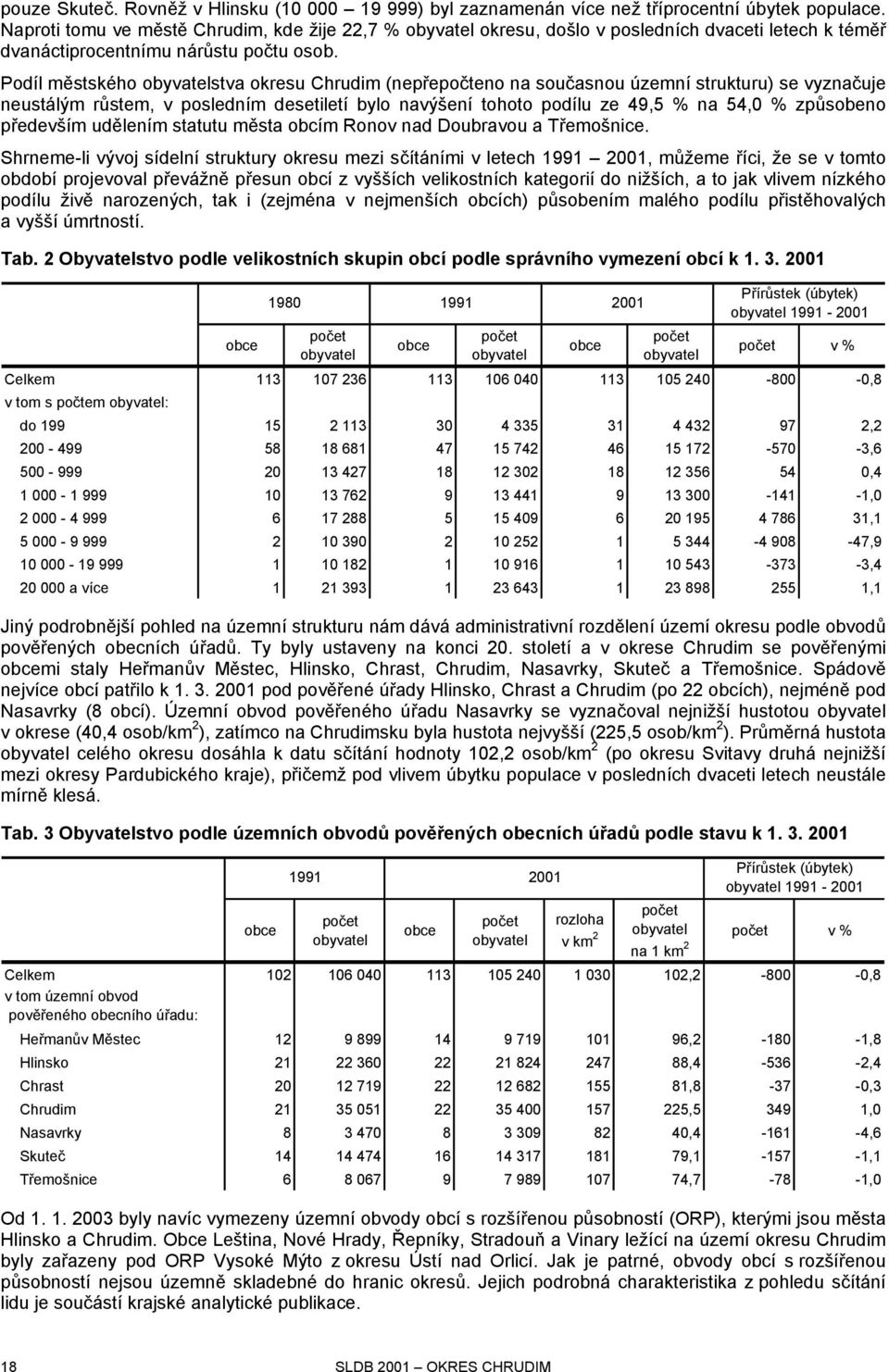 Podíl městského obyvatelstva okresu Chrudim (nepřepočteno na současnou územní strukturu) se vyznačuje neustálým růstem, v posledním desetiletí bylo navýšení tohoto podílu ze 49,5 % na 54,0 %