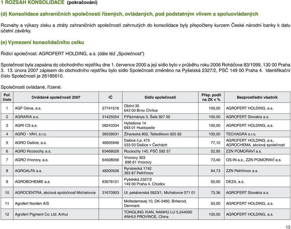 července 2000 a její sídlo bylo v průběhu roku 2006 Roháčova 83/1099, 130 00 Praha 3. 13. února 2007 zápisem do obchodního rejstříku bylo sídlo Společnosti změněno na Pyšelská 2327/2, PSČ 149 00 Praha 4.